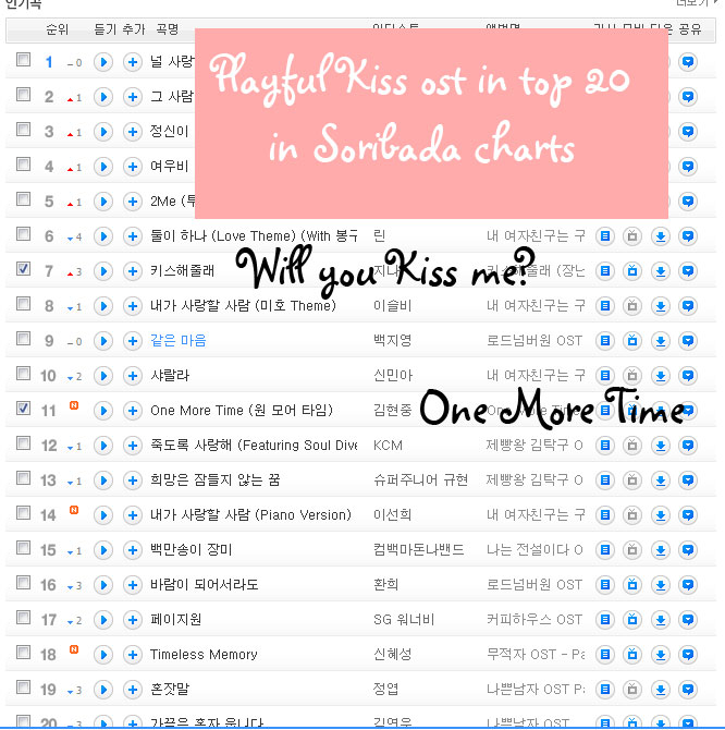 Info] Playful Kiss OST's in Soribada OST Top 20 « The Place To Be